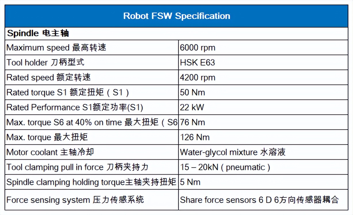 瑞松威尔斯通机器人搅拌摩擦焊系统获得欧盟CE认证