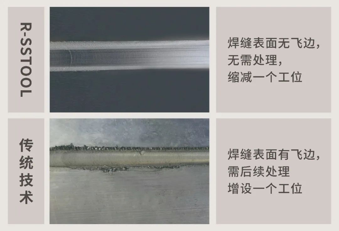 瑞松威尔斯通机器人搅拌摩擦焊系统获得欧盟CE认证